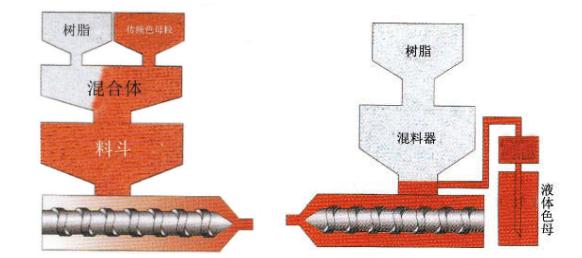 羞羞小视频在线观看染色新工藝——液體色母