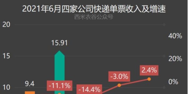 變局：快遞躺錢時代終結（3）
