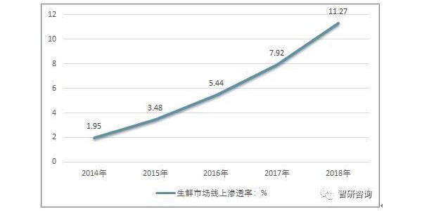 疫情之後 互聯網生鮮起死回生了？(1)